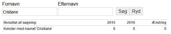 2016-04-04 19_23_01-Hvor mange hedder... - Danmarks Statistik